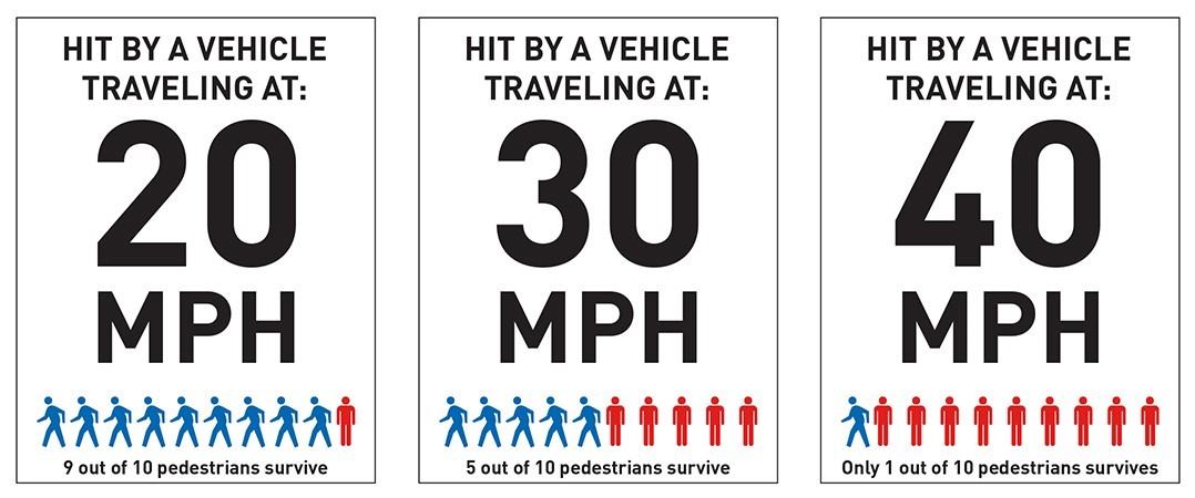 Vehicle Travel Info